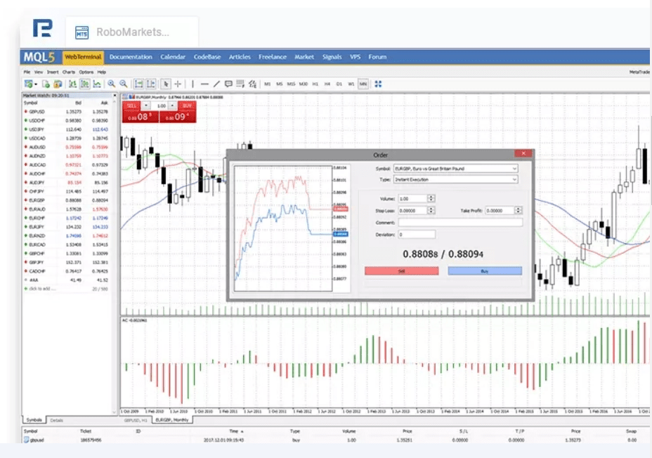 Advanced strategy testing for margin trading with MT5