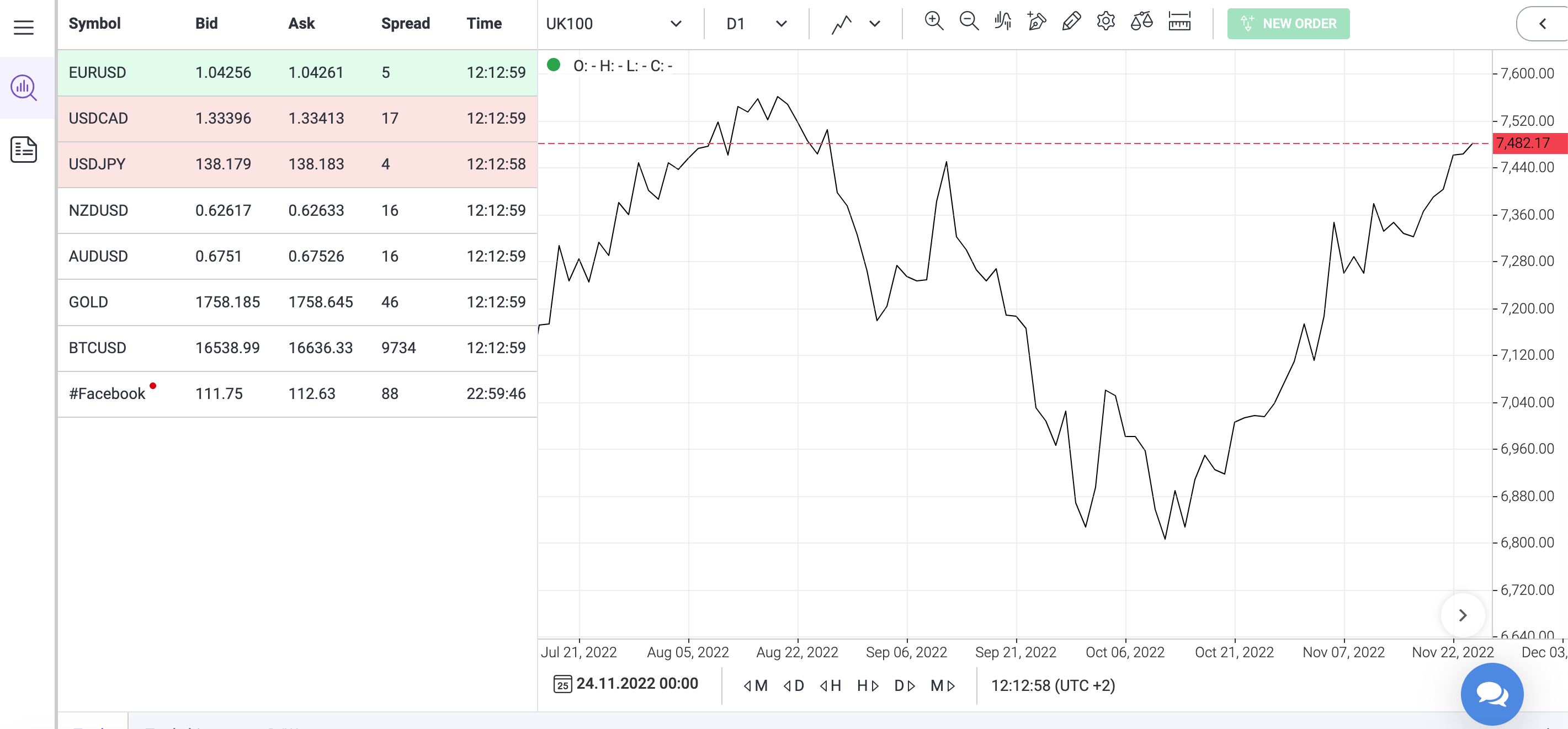 Advance technical analysis and a user-friendly interface meet on the AdroFX Allpips platform