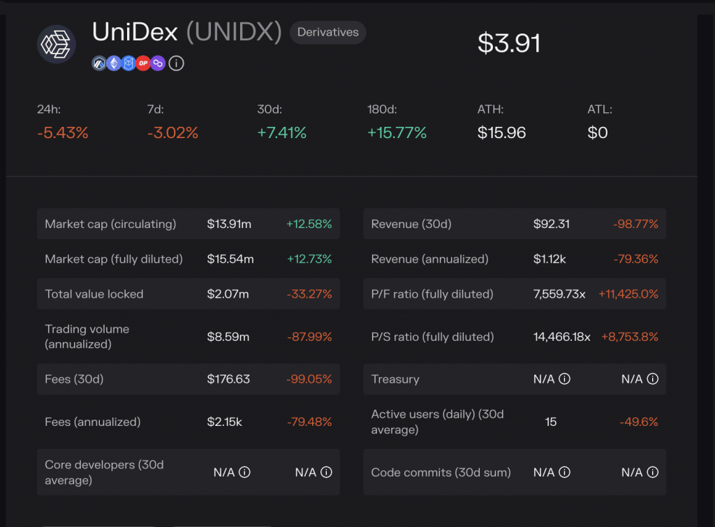 UNIDX native token information at UniDex