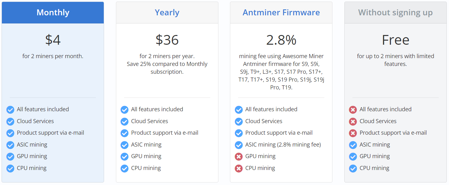 Summary of Awesome Miner's fee structure