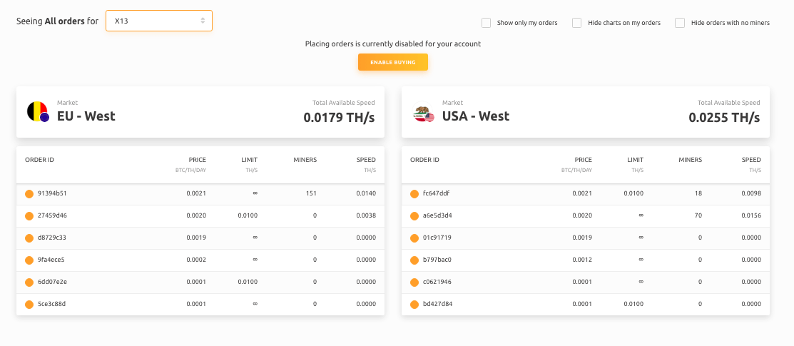 Hash Marketplace on NiceHash