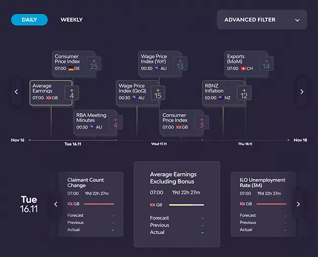Exinity economic events calendar and trading support