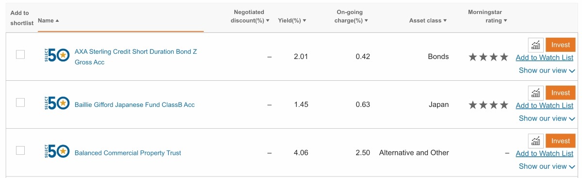 Fidelity Recommended Funds