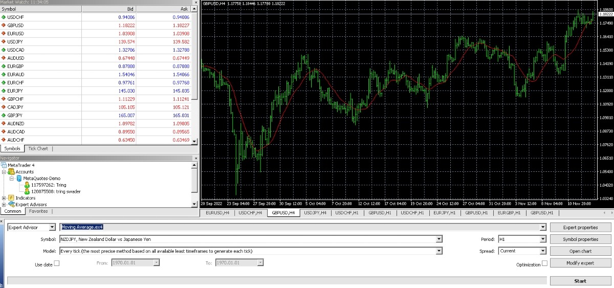 ForexChief MT4 review