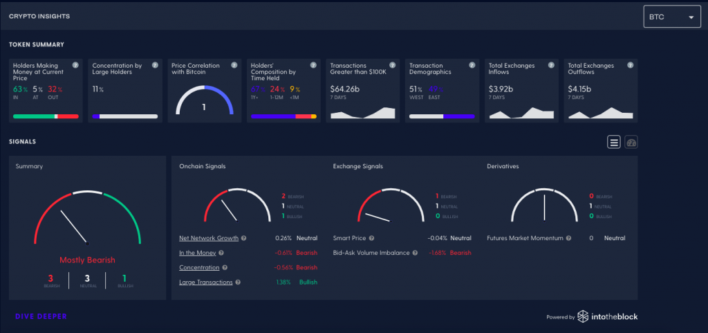 Crypto Insights dashboard on Luno platform