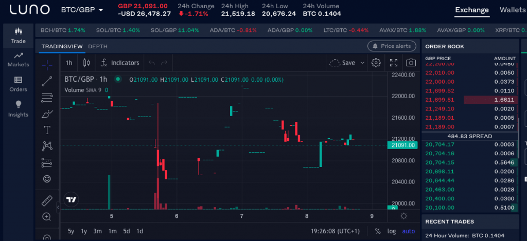 TradingView dashboard at Luno