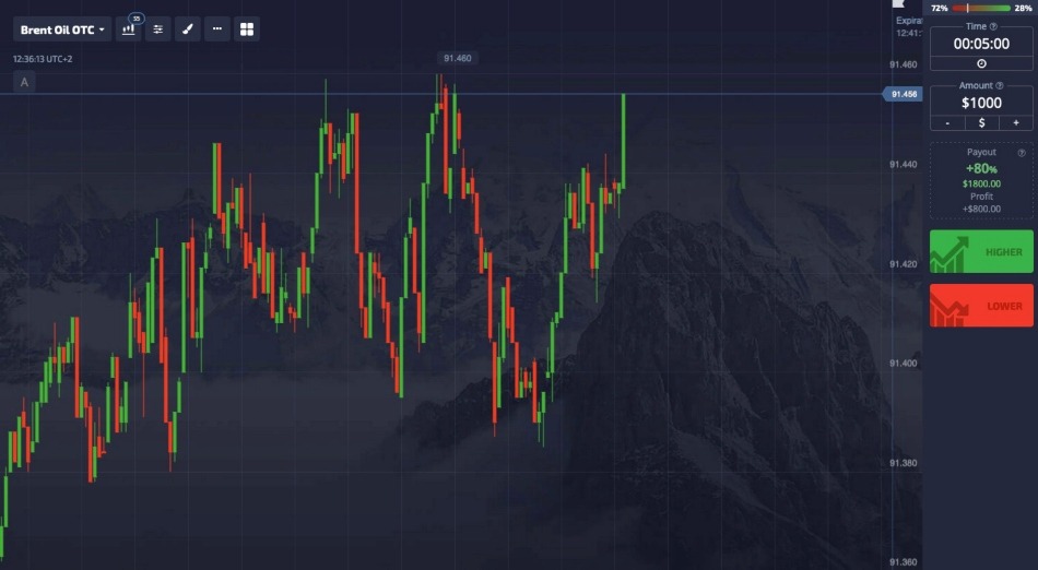 Pocket option short term trading strategies and advanced analysis approaches using the proprietary web app