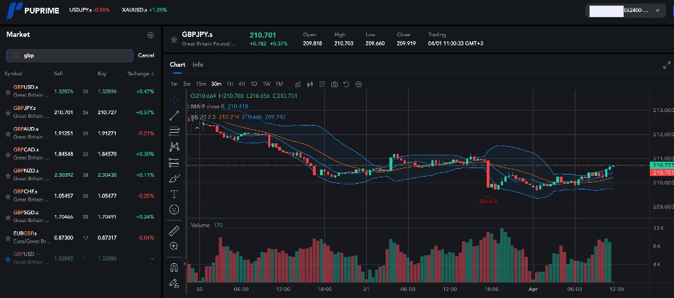 PU Web Trader GBP/JPY chart