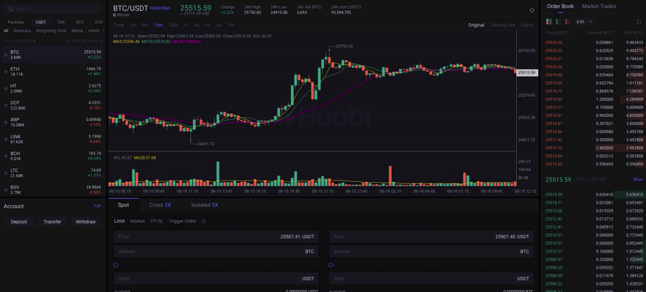 Huobi trading platform interface