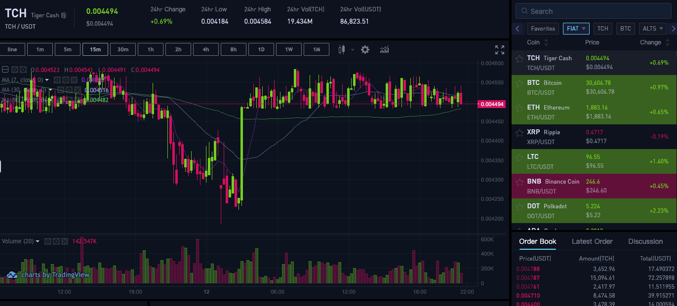 CoinTiger trading platform 'basic' version