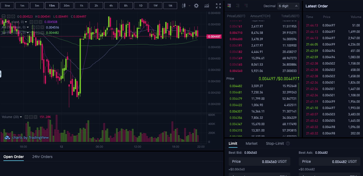 CoinTiger trading platform 'advanced' version