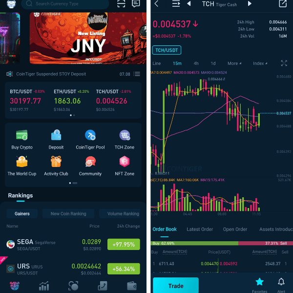 CoinTiger mobile app dashboard and chart