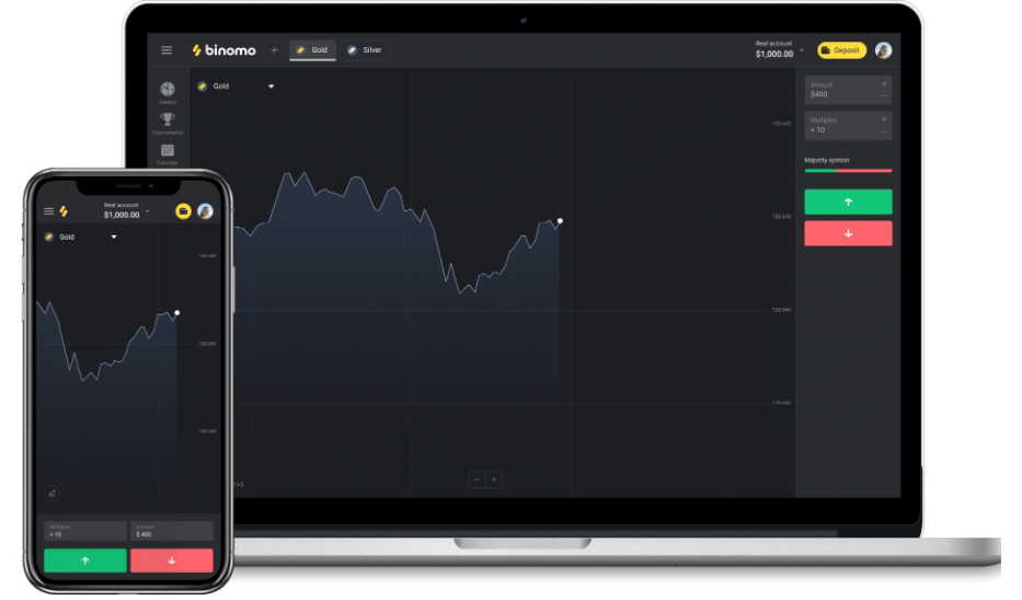 Binomo review for india, tamil and indonesia, including login security and binary options assets