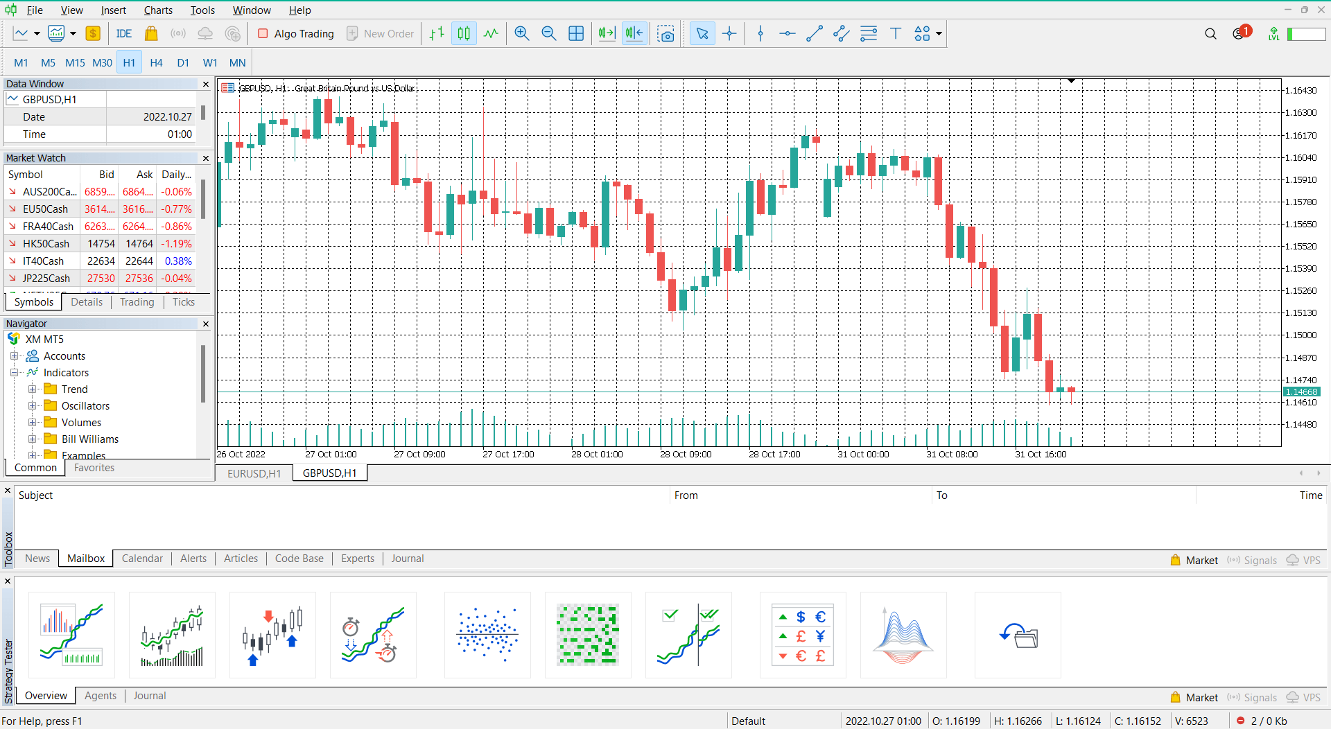 Complete statistical analysis of price charts on ICE Markets' MT4 to predict future market movements