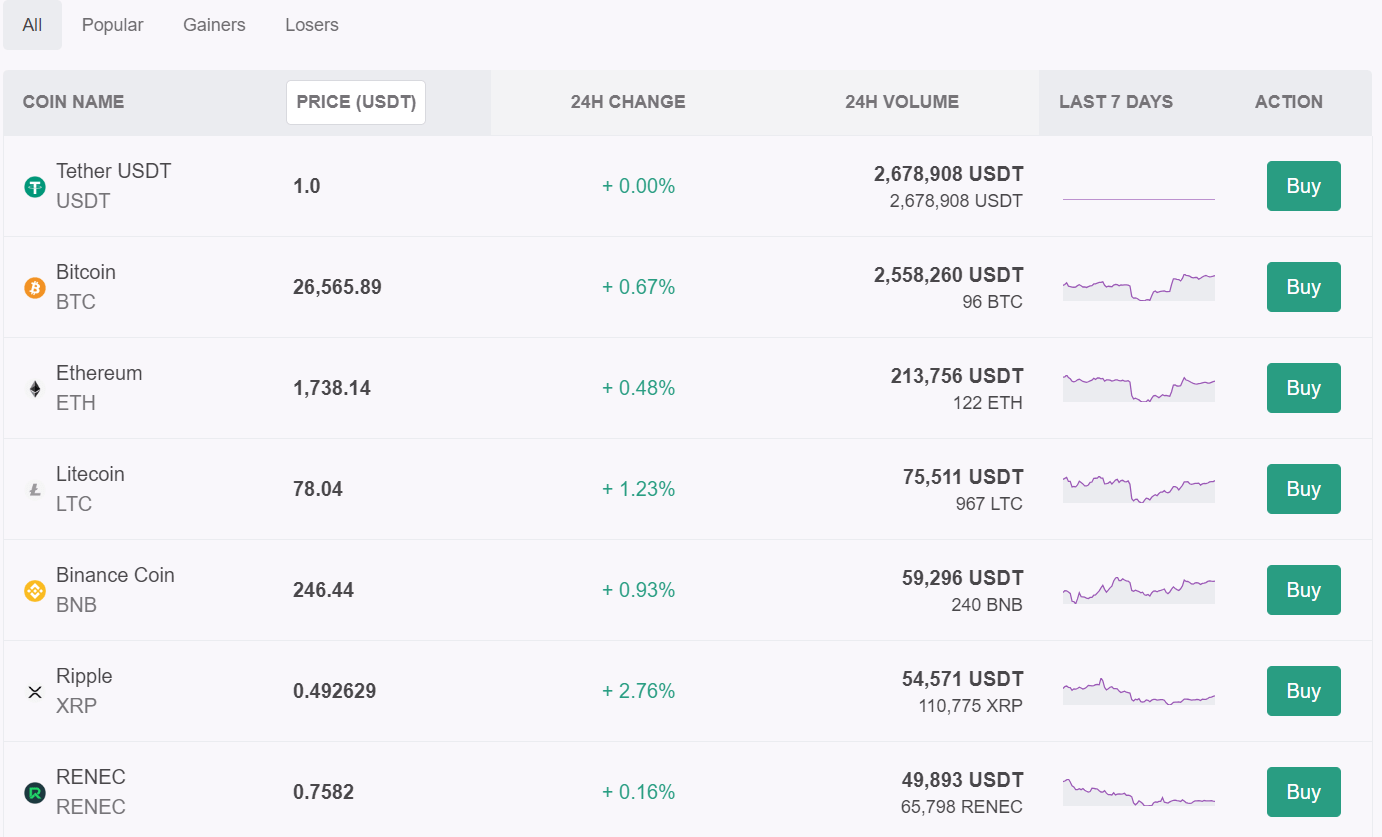 Top cryptocurrencies can be bought or sold on Remitano