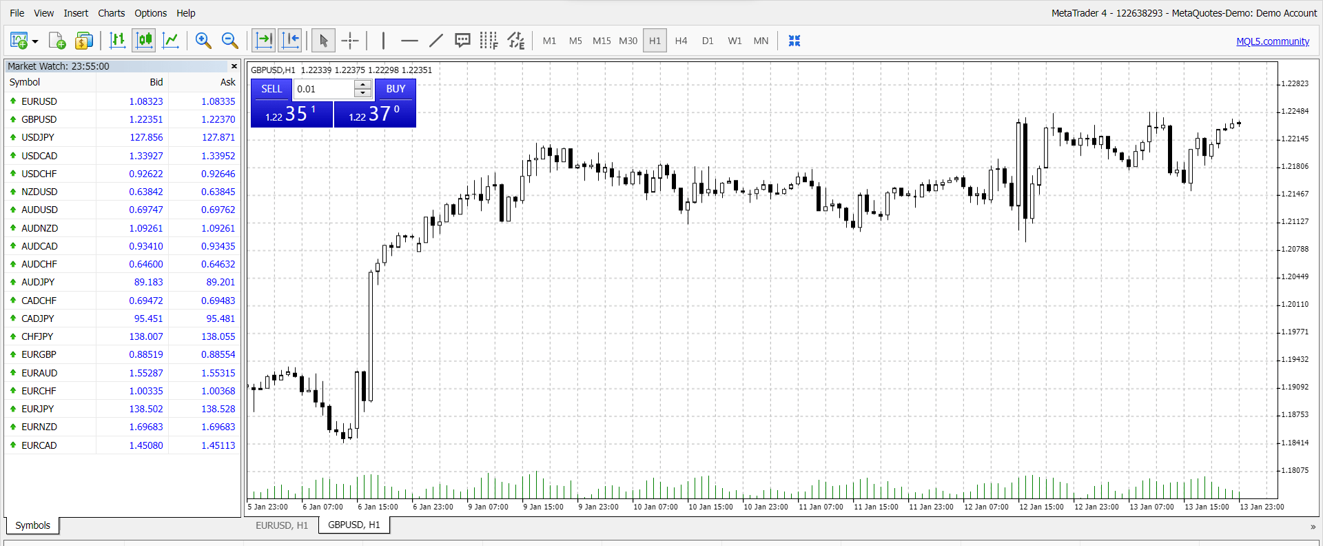 Use MT4 on VT Markets to analyse markets, design strategies and place trades