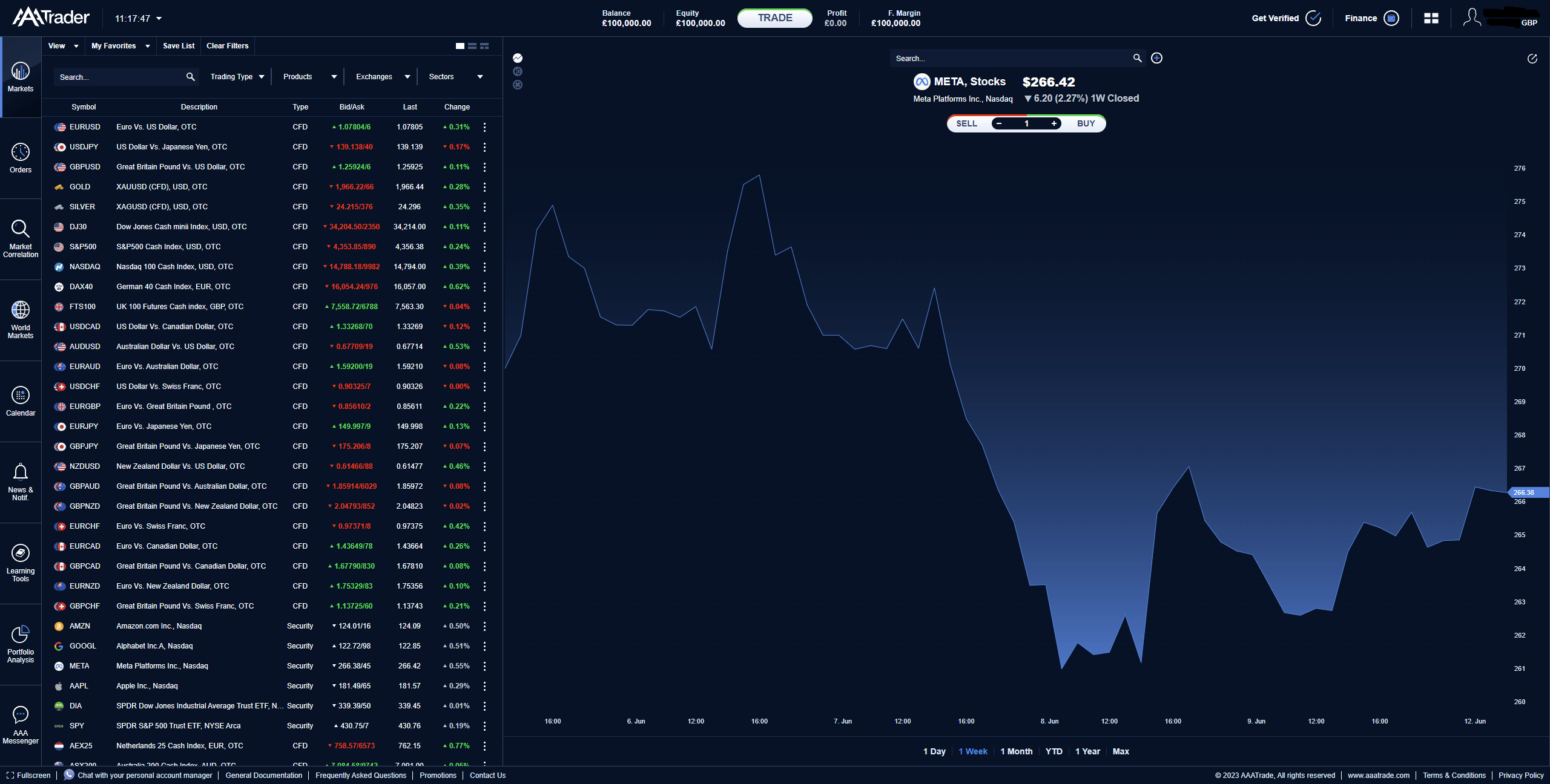 Place buy and sell orders on the AAATrader platform with charts