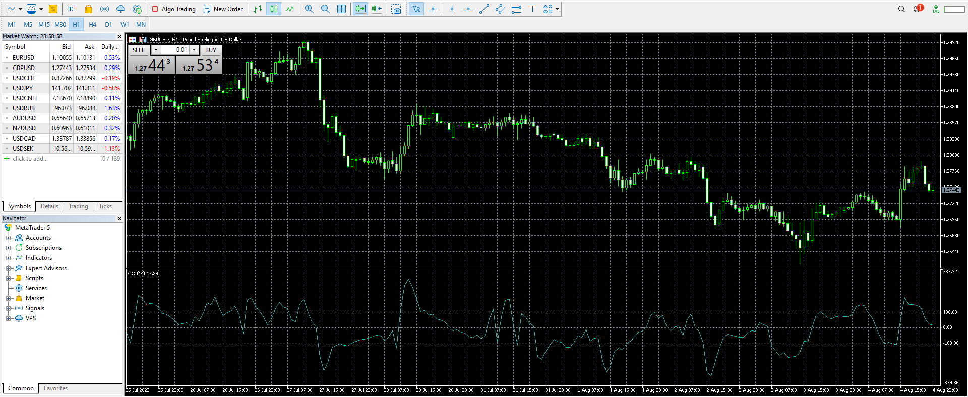 Screengrab of the MetaTrader 5 charting window & indicators