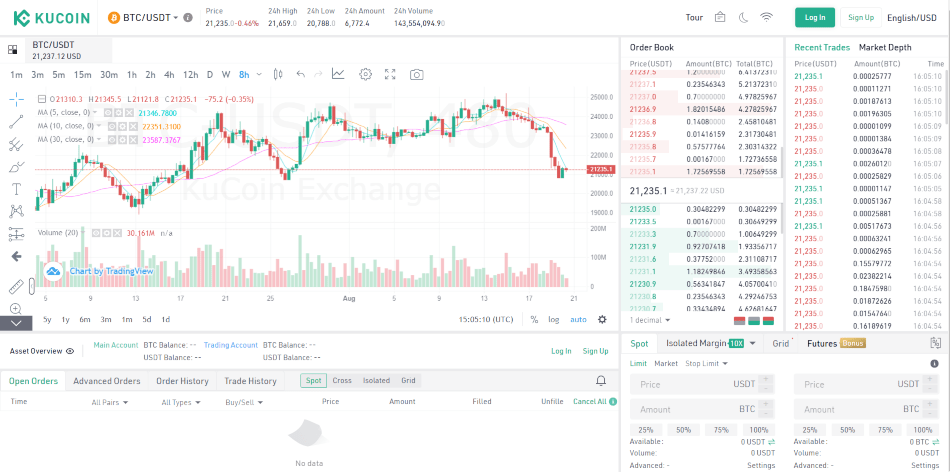 Speculate on leveraged crypto derivatives with the Kucoin online platform package