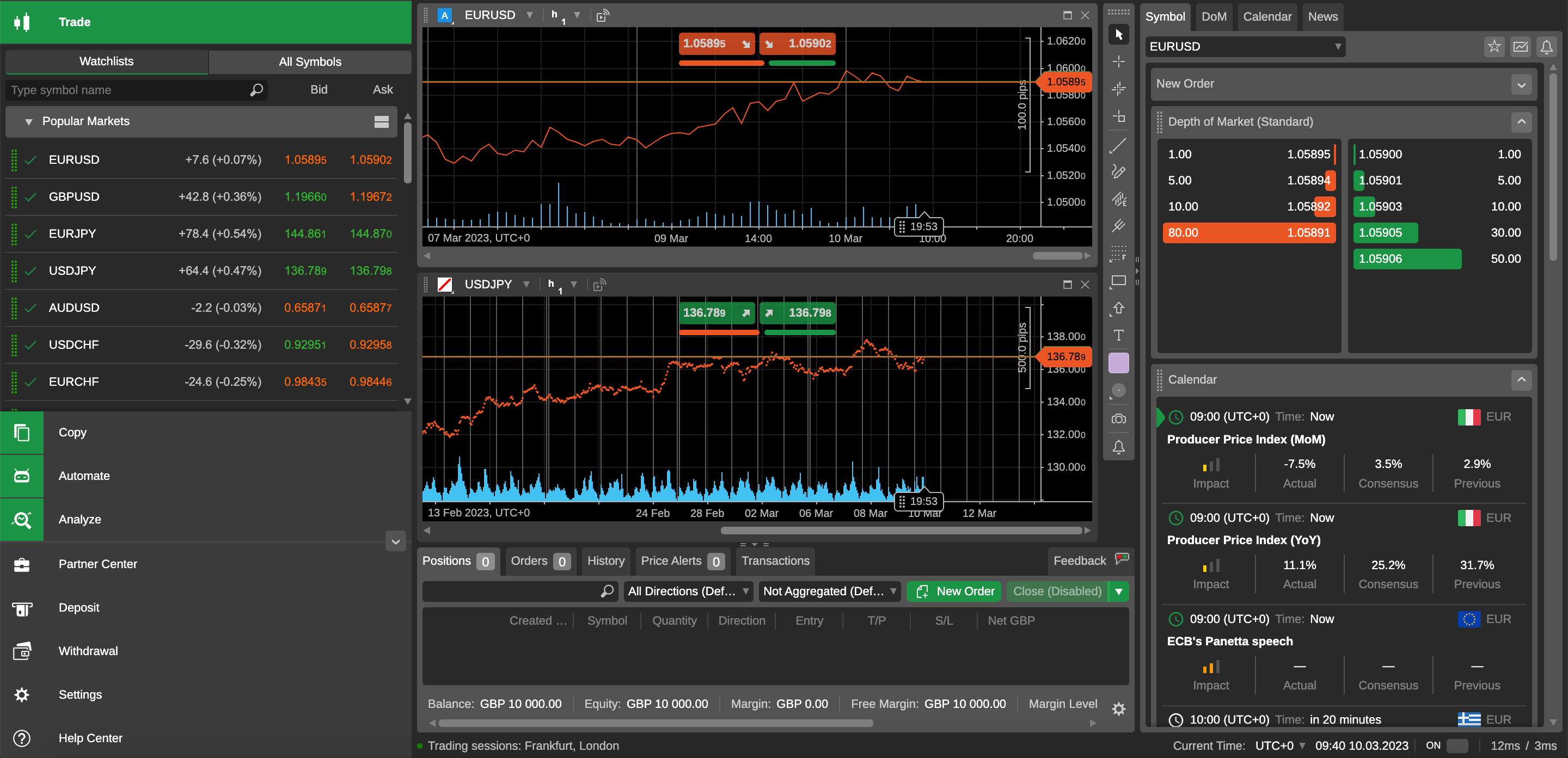 Use advanced technical analysis strategies to invest in a range of CFDs and equities using the cTrader platform