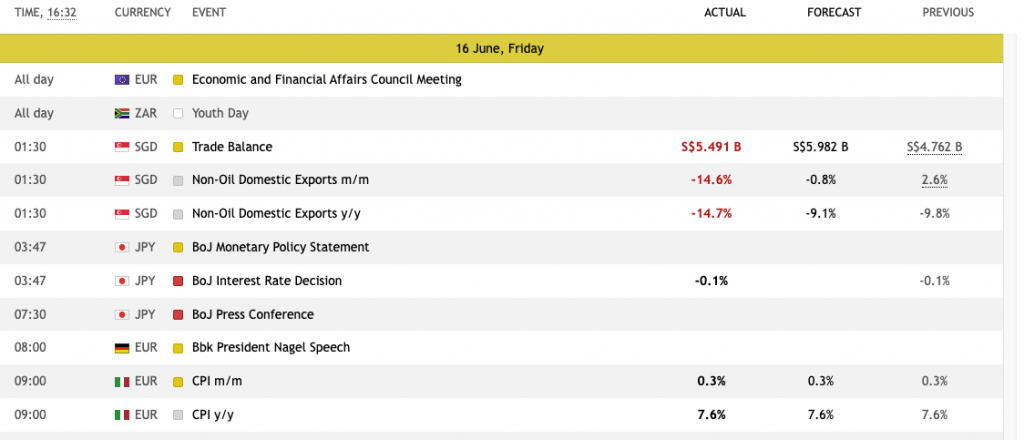 Intergrated economic calendar on MetaTrader 5 XBTFX