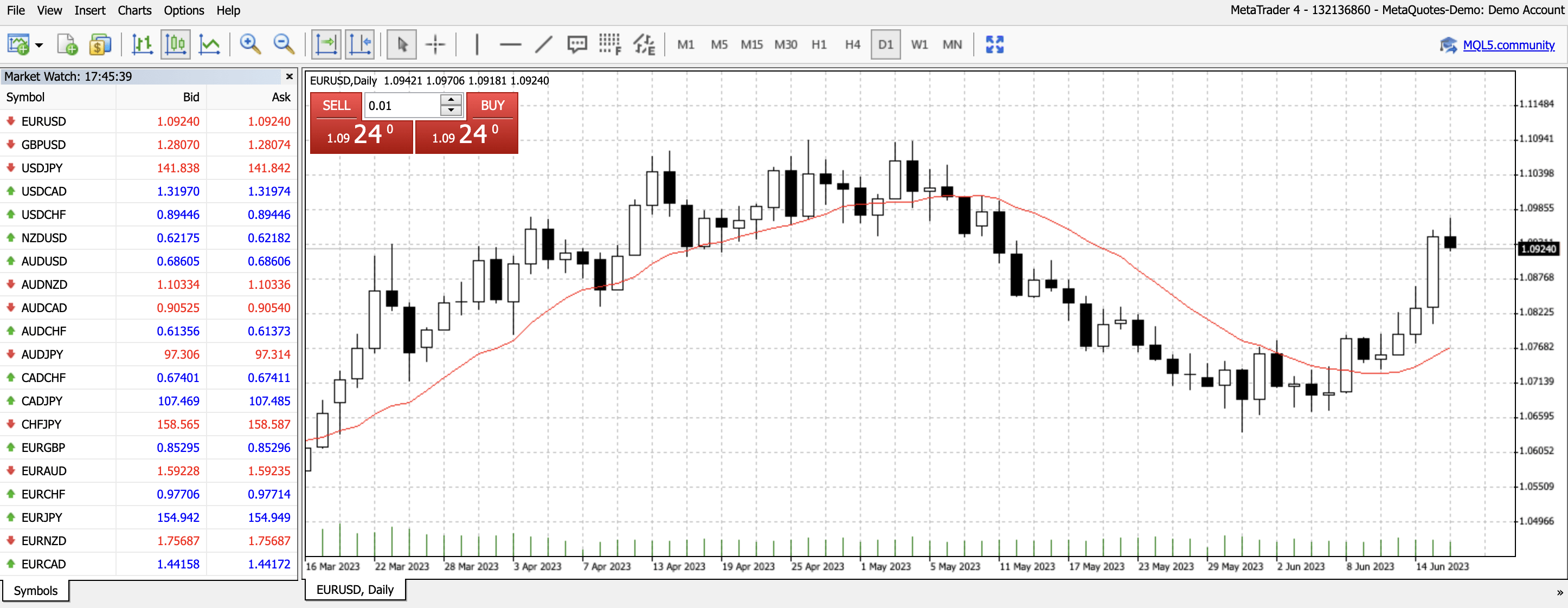 MetaTrader 4 platform interface at XBTFX