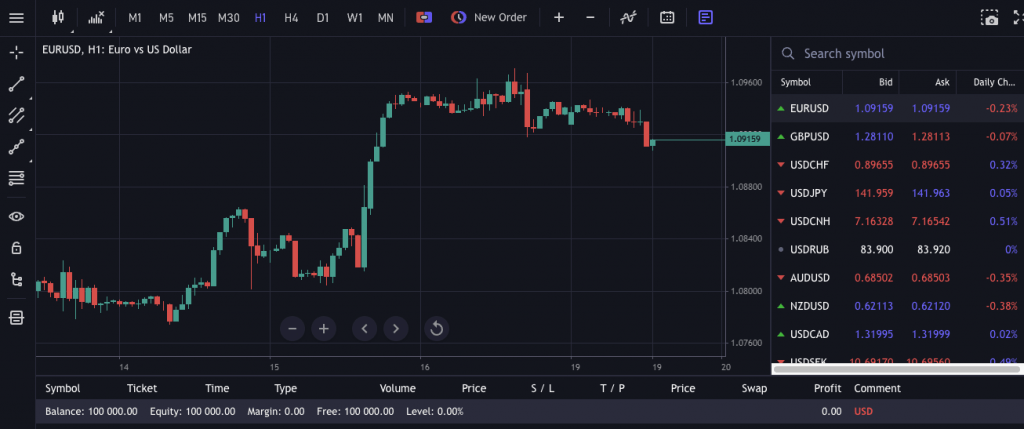 MetaTrader 4 interface at IMMFX