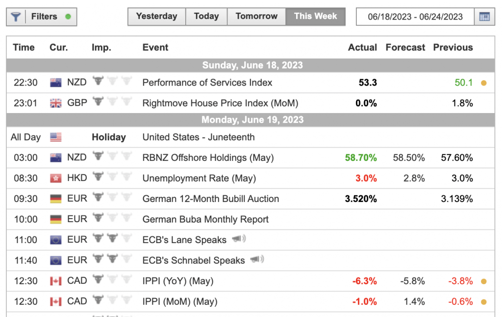 Economic calendar at AZAforex