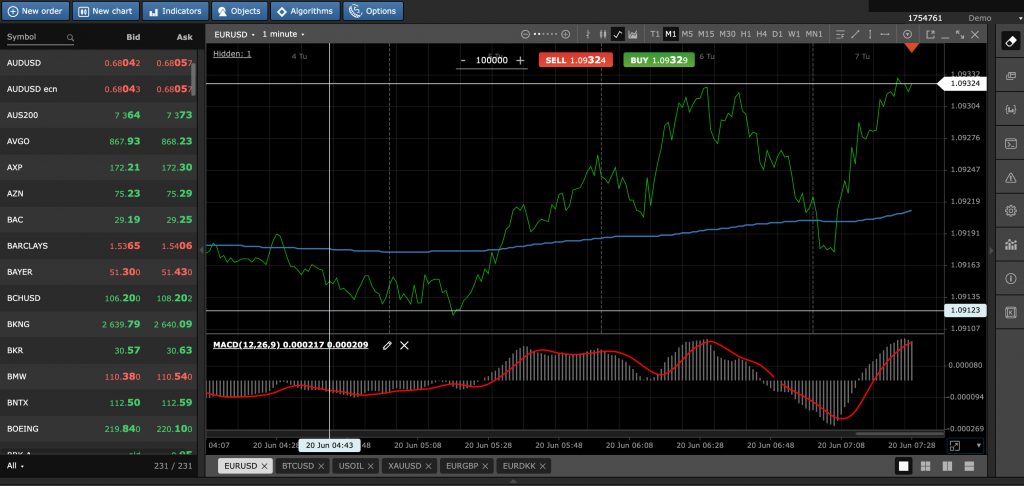 Mobius Trader 7 platform interface at AZAforex