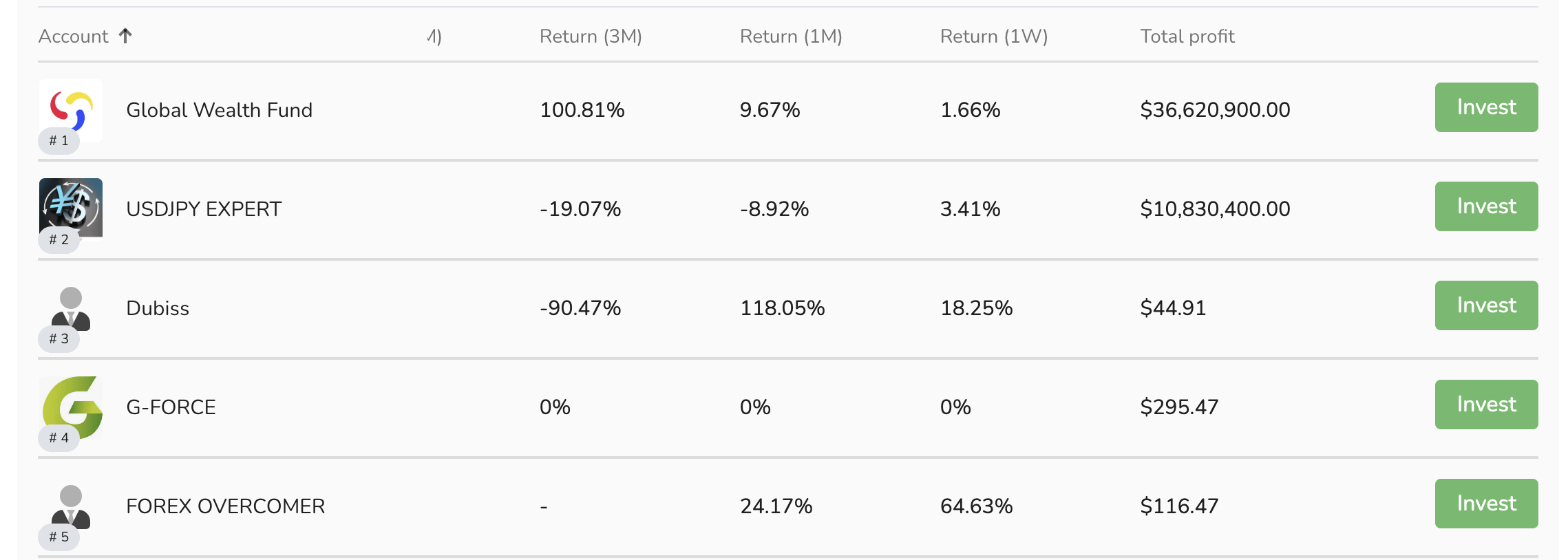 Copy trading leaderboard at 10TradeFX