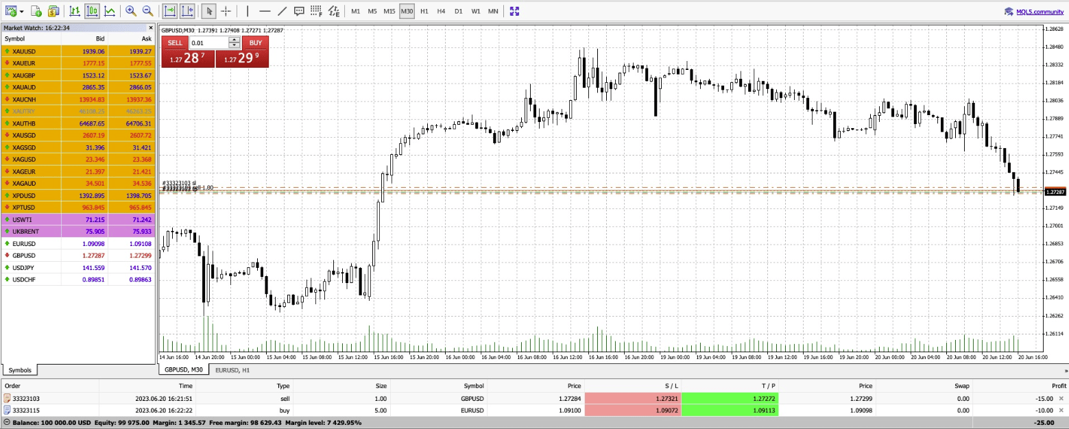 MetaTrader 5 platform at ACY Securities