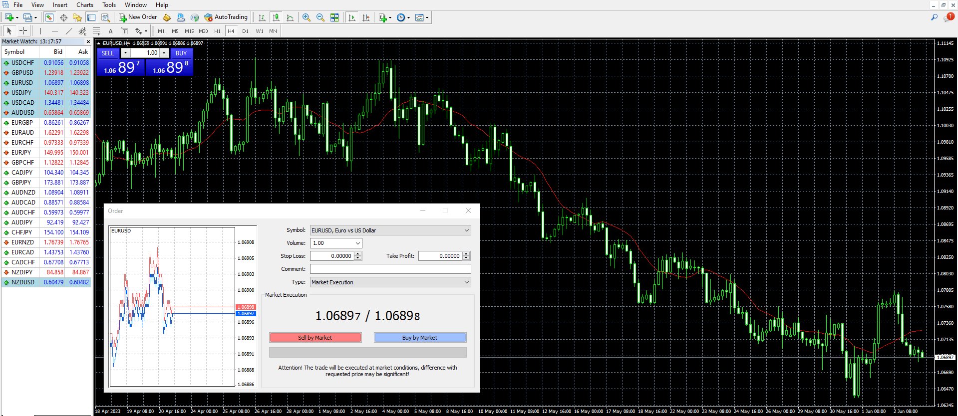 Order placement on the Switch Markets MetaTrader 4 platform