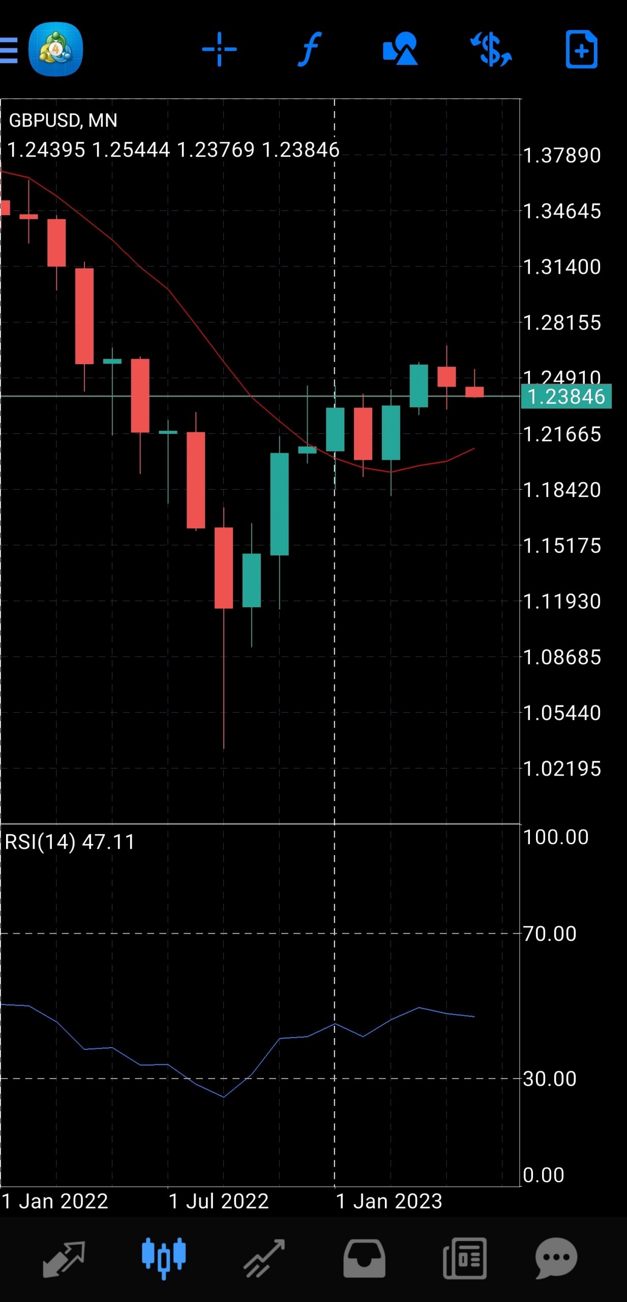 Switch Markets chart analysis on the MT4 app