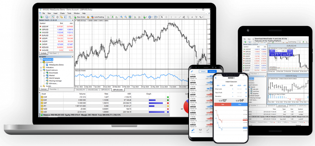 Trade forex and CFDs on MT4 with TMGM today