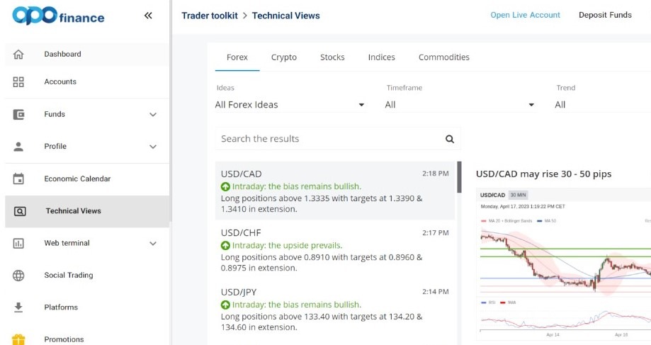 Technical analysis ideas and chart trends at Opofinance