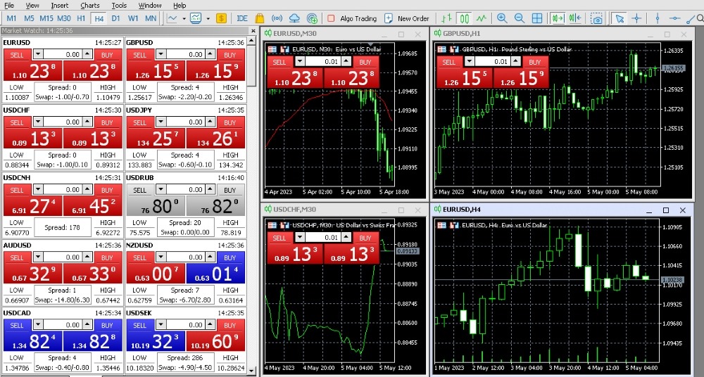 Scope Markets MetaTrader 5 platform