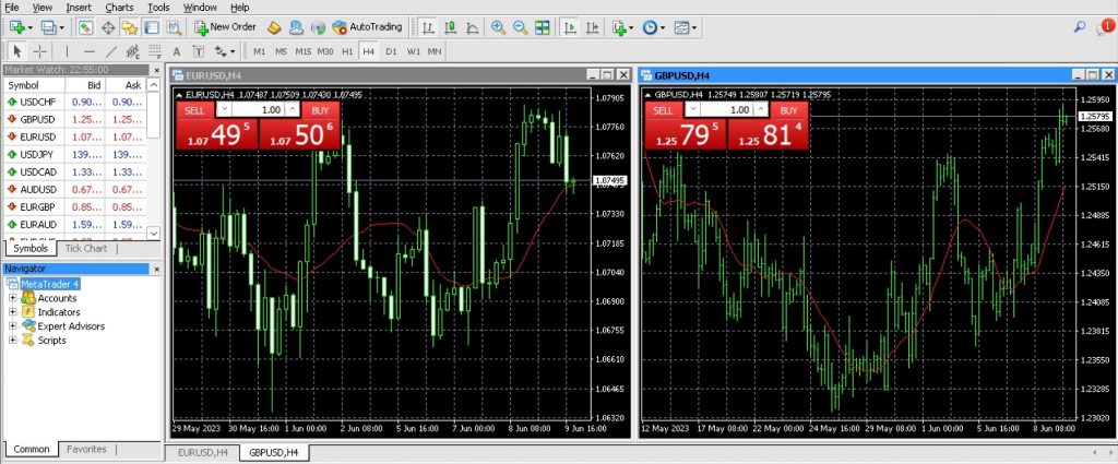 MetaTrader 4 platform at GemForex