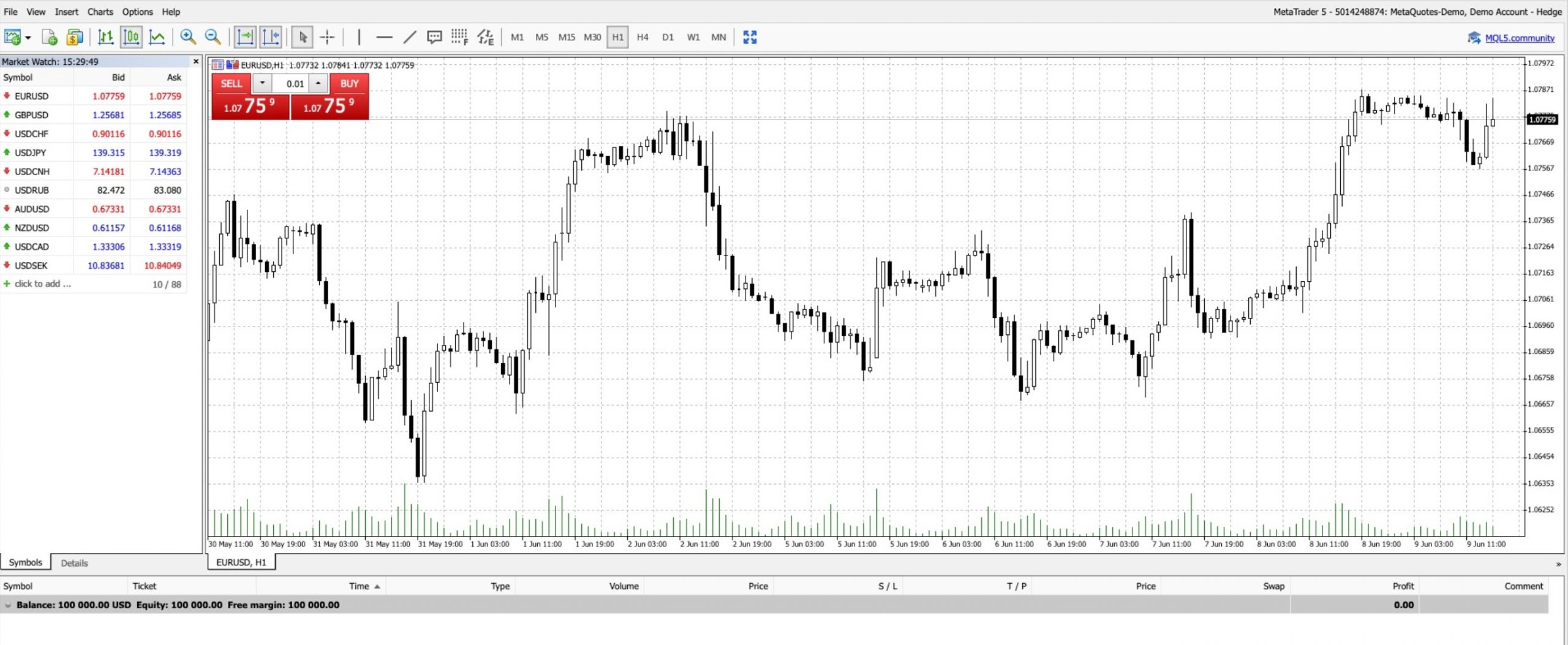 MetaTrader 5 platform at GemForex