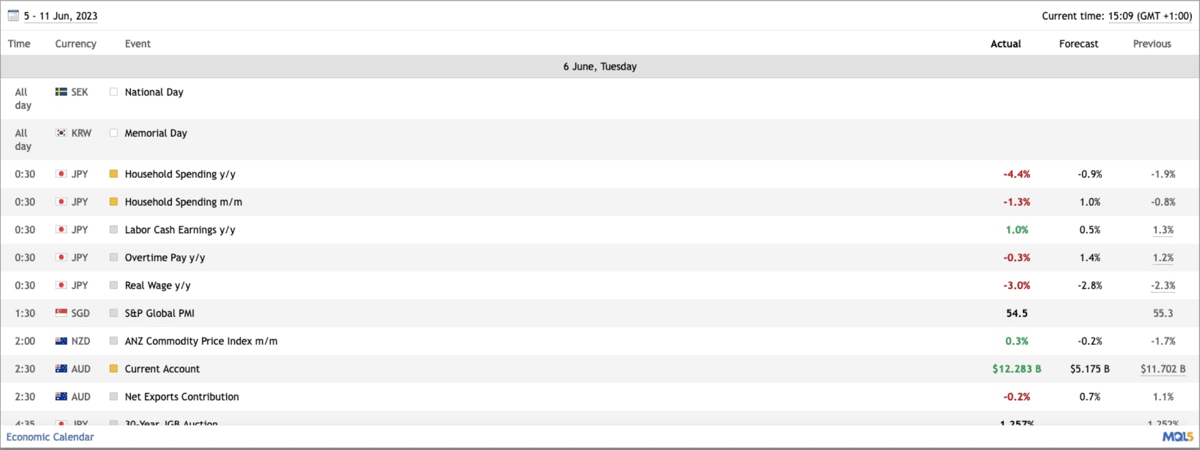 MetaTrader economic calendar at GemForex