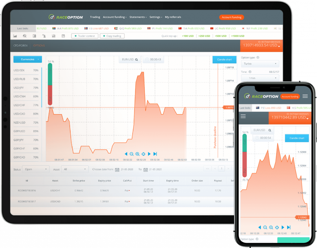 Raceoption.com paltform and withdrawal review