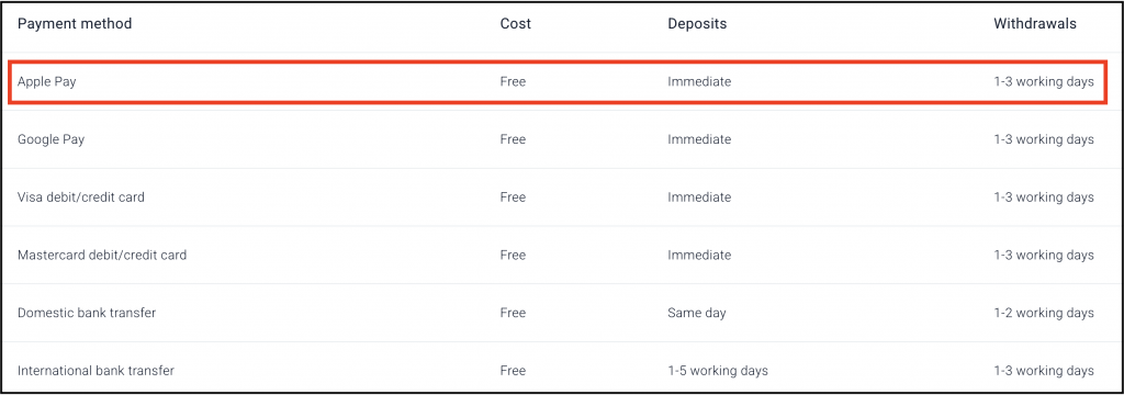 Payment methods at Pepperstone