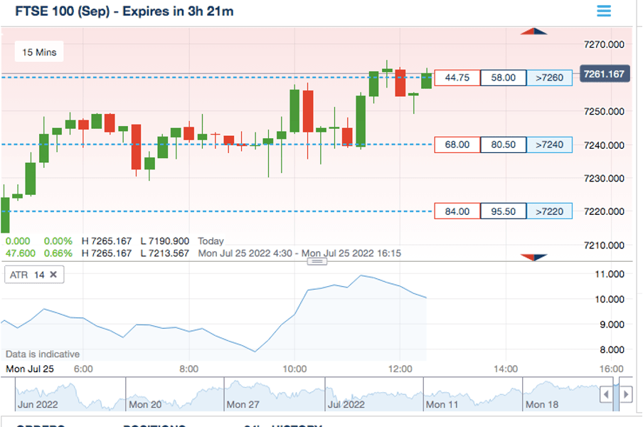 Binary options winner indicator