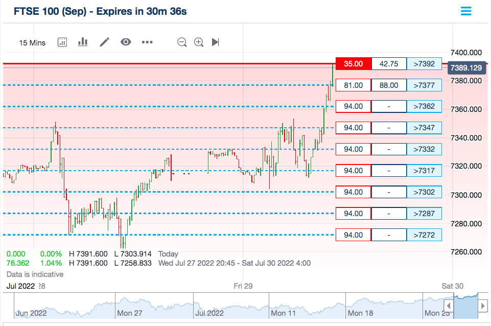 Binary options bar charts