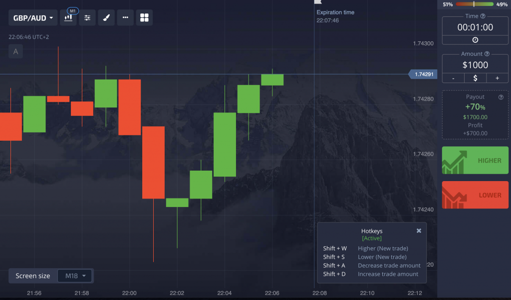 Binary options trading examples