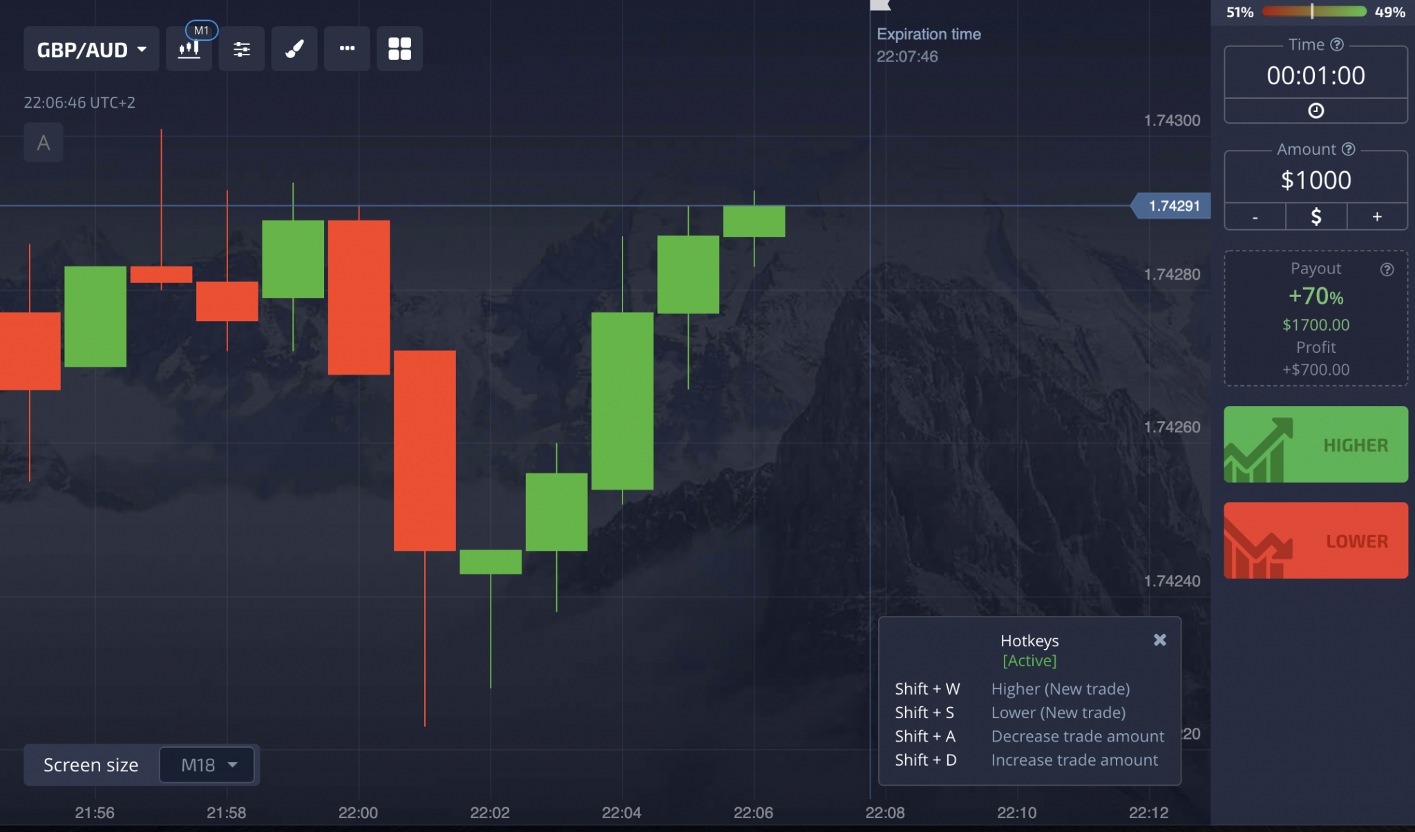 Binary Options Examples | Trading Setups & Contract Options