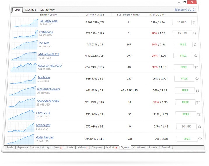 CFD trading signals catalog and codes