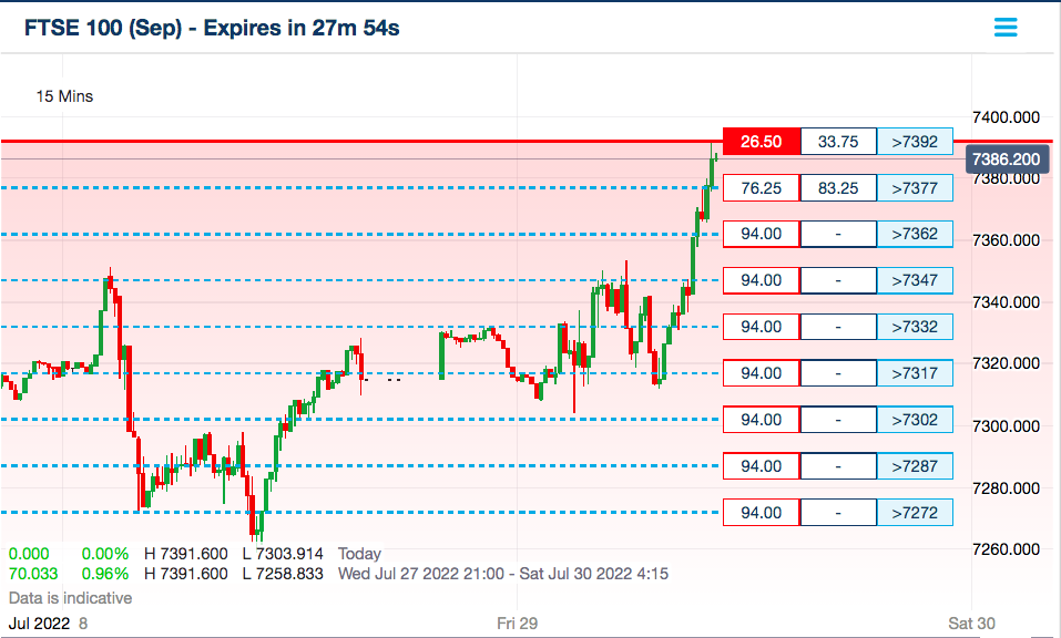 Binary options candlestick charts