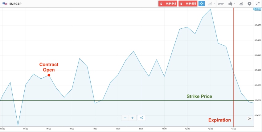 Ultimate forex tools & binary options