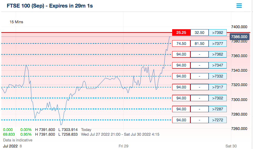 Binary options line chart strategy