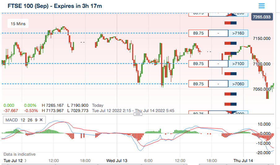 Binary options prediction indicator free